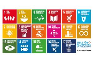 17 Nachhaltigkeitsziele